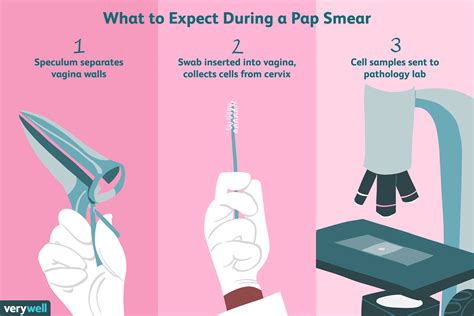 are labs on pap smears coveres under affordable health care